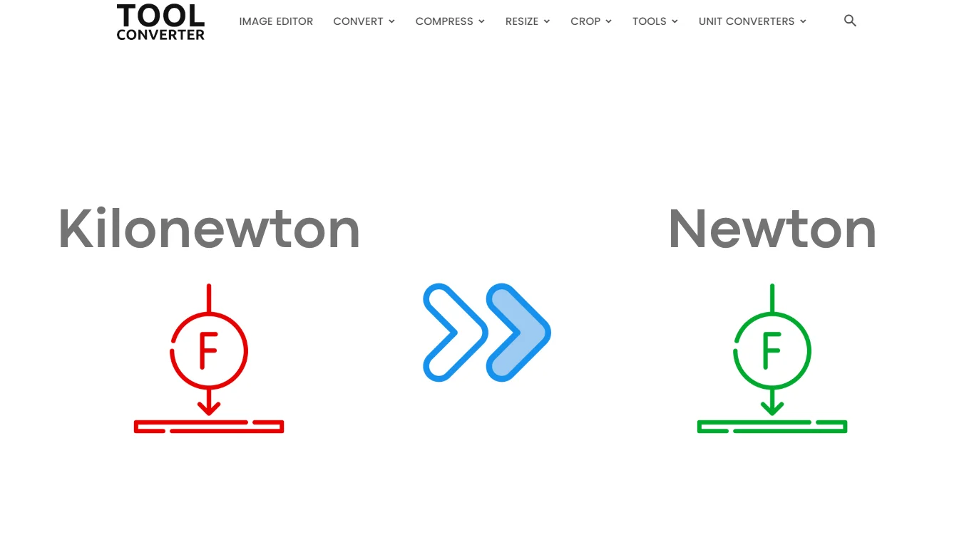 kilonewton to newton converter